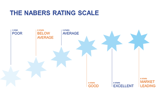 NABERS rating scale