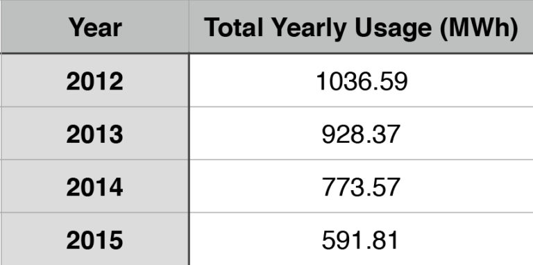 Bay-Centre-Energy-Savings-01-768x382